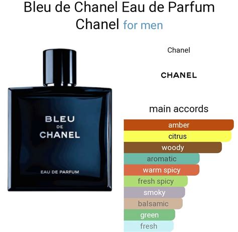 bleu de chanel edp notes